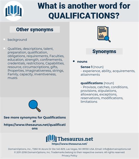 Find Definitions, Similar or Opposite words and terms in the best online. . Synonym for qualifications